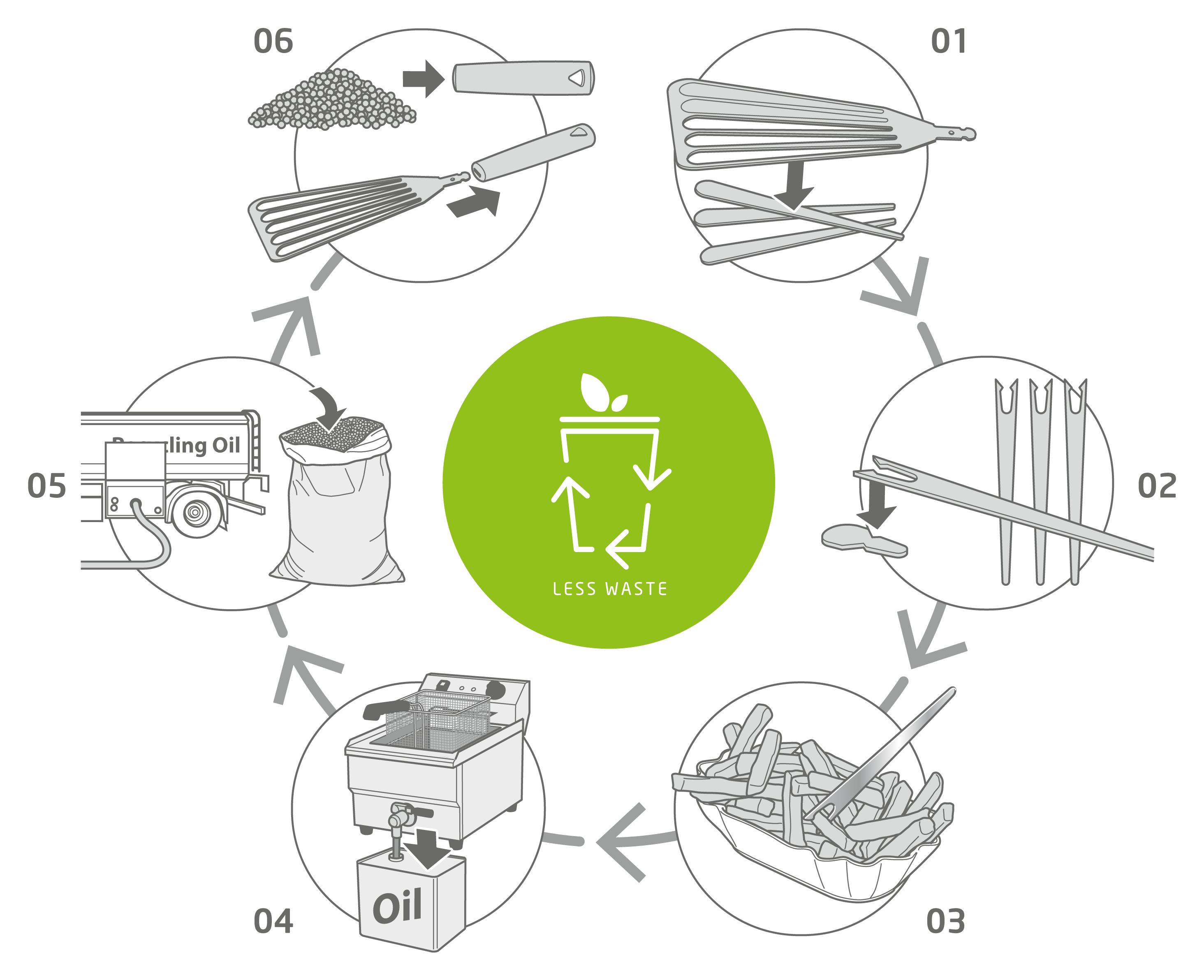triangle_illustration_upcycled-fork_komplett
