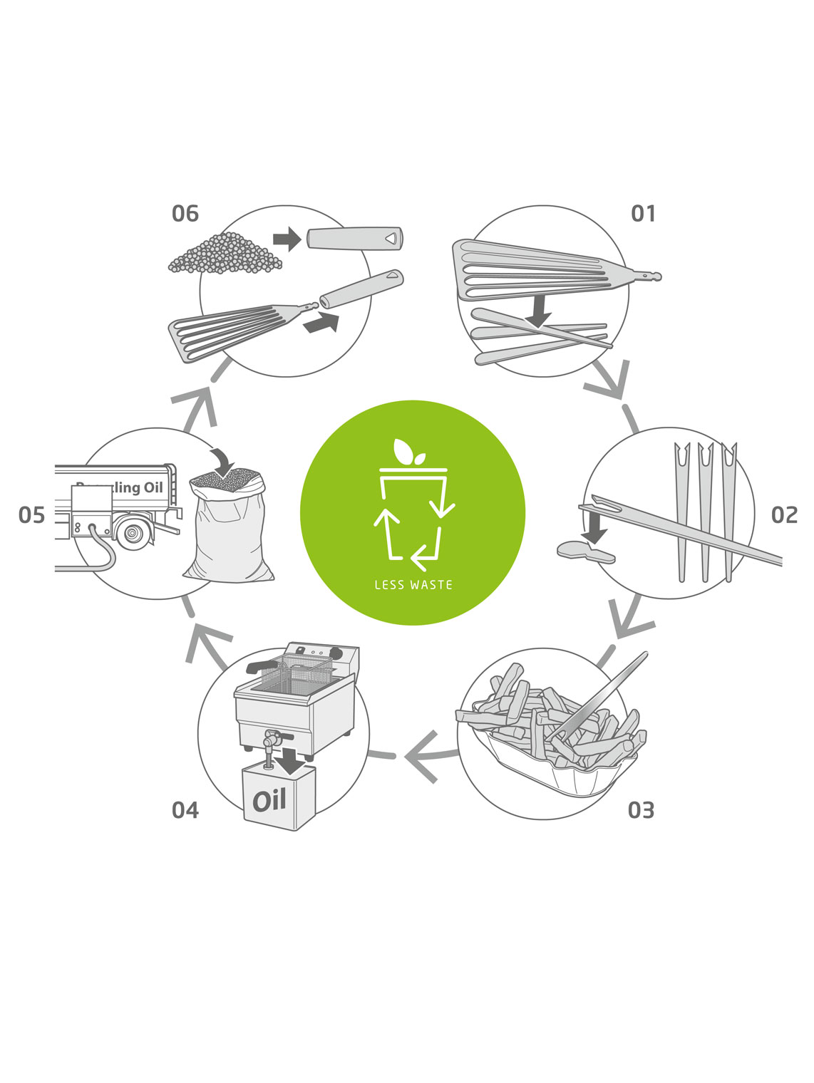 90 499 06 03_Upcycling-Circle-web.jpg Upcycling-Circle-web